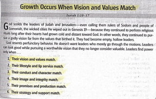 i
,od
scolds the leaders of ludah and lerusalem-even calling them rulers of Sodom and people of
the wicked cities He wiped odt in Genesis 19-because they continued to perfom ,"ligiom
long after their hearts had grown cold and distant toward God. ln orher words, they continued to-pur-t.i. r:.1. .- !'rEY rvrr
$Ea godly vision far from the valuei that birthed it. They had become empty, hollow leaders.
iGriiiiesents perfunctbry behavior He doe-int want leaders who merely go through tr'. ,oiions. Leaders... . :---"'- rrs uuE)ilr vvdilr rEoucr> wilu ilrerery tso ultougn me mollons. Lgaoers
can look good while pursuing a worthwhile vision that they no longer consider valuable. Leaders find power
'Their vision and values match..
Their lifestyle and lip service match.
Their conduct and character match.
Their image and integrity match., ,
. , I ,r,
Iheir promises and production match.
Inerr strctegy and support match.[iriiit,:: J"=I >udLegy
.,qs;_-_
 