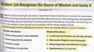r i .:---:
lob Recognizes Flis Source of Wisdorn and Seeks !t
Iob 28:2j.:-28
I esoite his confusion and pain, lob makes it clear that he looks to God alone for wisdom. He understands
;:i'l
H. cannot lead himselfl much less his family, without God as his never-ending source of perspecrive
- uunderstanding.
lob has heard from his friends and knows their theories ring hollow. The best they can'
'ntet ts the wisdom of men; ,ob will not be satisfied until he has the wisdom of God.
'
IE lhird chapter of lames distinguishes between these two radically different sources of wisdom:
;, lllisdom
iromr Below
L Works temporarily in a few situations
' 2' Seems logical for the moment
3. umhed in scope
_
{' Competitive:
it is win/lose*-"-
Wisdom from Above
1. !s universal and timeless, yet eternally relevant
2. Often seems illogical or even backwards
3. Always big picture and unlirnited in scope
4. Complernentary: it is wln/lvin
 