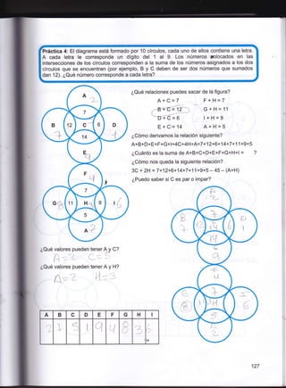 Práctica 4: El diagrama está formado por 10 círculos, cada'uno de ellos contiene una letra.
Eolocados en las
intersecciones de los círculos corresponden a la suma de los números asignados a los dos
círculos que se encuentran (por ejemplo, B y C deben de ser dos números que sumados
dan 12). ¿Qué número corresponde a cada letra?

A cada letra le corresponde un dígito del 1 al 9. Los números

¿Qué relaciones puedes sacar de la figura?

A+C=7
B+C=12
D+C=6
E+C=14

F+H=7
G+H=11

l+H=9
A+H=5

¿Cómo derivamos la relación siguiente?
A+B+D+ E+ F+G+ +4C+ 4H+ A=7 + 1 2+6+ 1 4+7 +1 1 +9+5
|

¿Cuánto es la suma de A+B+C+D+E+F+G+H+|
¿Cómo nos queda la siguiente relación?
3C + 2H =7+12+6+14+7+11+9+5

-

45

-

=

?

(A+H)

¿Puedo saber si C es par o impar?

¿Qué valores pueden tener A y C?
¿Qué valores pueden tener A y H?

A

B

c

D

E

F

G

H

127

 