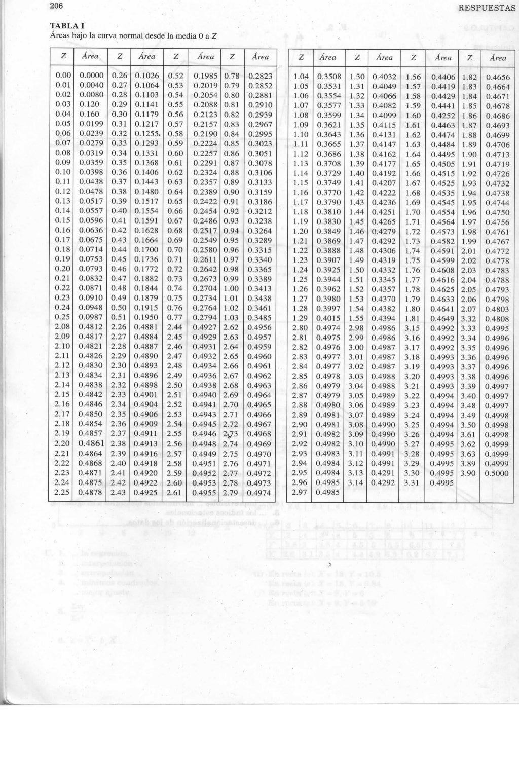 Estadística Tabla Z Estándar