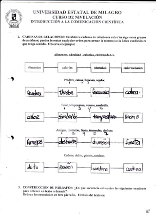 UN{VE}ESIT}AN §§TA?AL I}E MTLAGRG
ÜURSO DE NIYELACIÓN
INTRoDtrccrói{ A LA coMtmtcAcrór{ c tgr{Tirrca

CADENAS DE RELACIONES: Establezca cadenas de relaciones entre los siguientes grupos
de palabras; puedes inventar cualquier orden para armar la secuencia; la única condición es
que t+nga sentido. Observa el ejemplo:

Alimentos, obesidad, calorías, enfermedades.

alimentos

Pradera,elts§w+§*

Ca

i

3 f

ñrir}üa.
--¿

or, ternpem@ra- vwrmnrry

'

so,

Amigas, ,iversicur, fiWs" ffBsnlr¡rlho. disfnffi"

i

t_rt

b "f. 5'a.

Cadena, delito. Brisión- condena".

3.

CONSTRUCCIÓN DE PÁRRAFOS: ¿EN qué secuencia colocarías las siguientes oraciones
para obtener un texto ordenado?
Ordena los enunciados en tres párrafos. El títu{o del texto es:

 