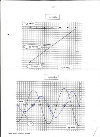 t, I



                                            (f ) at8tg



                     Çt uaS
                          V
                        Tï't'-i


'fi




                        (1fl aqtno2




                                            ('t) arnSU




                                                               ti ;:



                                                          '1" '?" " ,'" 2
                                                            ftz I
                                                          t....4...,:....a
                                                         l i i 3:



                                                         0:            i tG

                                      ""i'




                                        I




                                                                              "i ol ua)n
                                                                              "i""a'''t"


  (t00z/80ûl atlolors'aauuY
 