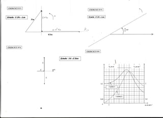 EXERCICEN'l
                                                 EXERCICEN"5



Echelle: O.ZN-+|cm                              Echelle: O.lN--> lcm




                                                                               -       ,1
                                                                                       -rad




EXERCICEN"4

                                               EXERCICEN"6


                          Echelle: lN-+O-5cn



                                                                       en m
                                                                       I   I




                                                               0,04

                                                                 0                             ol. en rad s-l

                     Ft
 