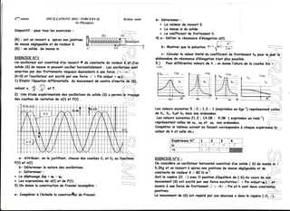 {*   année               oscrLLATroNS .MEC. FORCEES(r)        Kratou .sumi    b- Déterminerr:
                                        Sc-Physiqaes                             . Lo roideur de ressort K.
                                                                                 . Lq mosse du solide.
                                                                                              m
Dispositif : pour tous les exeicaces
                                   i
                                                                                 . l-e coefficient de frotiement h.
(R) : est un ressort o spires nonjointives                                    4) o- Définir lo résononce   d'ëlotrryiation
                                                                                                                        x(t).
de mossenêgligeable de roideur K.
                      et                                                                                               lh2
                                                                                  b- Montrer             ,,=rlrr-
                                                                                           guelo pulsotion
(5) : un solide de mosse m                                                                                    v              Zm,

EXERCICE    N"l
Un oscilloteur constitué
               est          d'unressorf @ de constqnte roideur'È]"iat.-d'un
                                                      de
solide(S) de mosse pouvont
                    m          oscillerhorizontolement. oscillofidris-ioht
                                                      Les
omortiespor des frottementsvisgueux    éguivolenfs uneforce j='i-nçî :,..
                                                  à
(h>0)et f'oscilloteur excitêpor une force F = Fm sin(rrrt rg1;--,----,-j
                     est                                  *            i
1) Etoblir f'éguafiondiffêrentielle du mouvement centre a'inertË-ië(g1,
                                                 de
             )--   d2x
refiont #.ffi
     ,,                  et F.
                                                              ';""'-"'..,
2, Une êtude expêrimentale oscillotions solide(S) o permi"iL trojjg"
                         des          du
des courbes voriotionde x(t) et F(t)
           de                                              ''-..----'/

                                                                              Les vofeurs suivontes ;rl ; l,z : t (exprimées Kgs-l)représentenii.celles
                                                                                                   5                       en                          j
                                                                              de hr, hz, hgetha moisnonordonnées.                            "''....--::,'
                                                                               Les vofeurs suivantes21,3 : 14,08 ; 9,08 ( exprimées rods-l) ,,;__--_----._
                                                                                                                                  en
                                                                              reprêsenterrt cellesde ur, ol2et ur3 nonordonnées.            II
                                                                              complêterle tobleousuivanten fqisont correspondre choqueexpérieàèg;-lo----,
                                                                                                                               à
                                                                              vofeurde h e] celle dea




F(t) et x(t)
   b- Déterminer noturedes oscillotions.
                lo                                                            O,ZKIet un ressort à spiresnonjointivesde mossenêgligeable de "ii'l:-:..-.,
                                                                                                                                        et
   c- Déterminer:                                                             consfonte raideurK = 80 N.m-l-
                                                                                        de
. Le déphosoge = gF - rgx.                                                                                                                    ,--i-t;:-'-)
               Ag                                                             Soit fe repère(O, i) avecO posiliond'éguilibre ( S);Au coursde so[i...-...,
                                                                                                                           de
. Les expressions x(t) et de F(t).
                  de                                                                     (5)
                                                                              mouvement est excité por une force excitotricei = Fm sin(rut*ç)-'ï-jif:-;-)
                          de               :
3) On donnelo construction Fresnelincomplète                                  soumis uneforce de frottement j = -hl ; Fm et h sonf deux constrirdéé
                                                                                     à
                                                                              positives.                                                                =,
                                                                                                                                              .-------.:-.
o- Comptéter l'échelle constnrcdbn Fresnel.
           à          lo         de                                           Le mouvemenf (S) est repérêpor sonabscisse donsle repère( O;'-;[:_
                                                                                            de                              x                 .-.....--....;
 