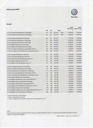 Listino prezzi Golf
Dos Auto.
Modelli
1.2TSI Tech&Sound BlueMotion Technology*
1.6TDI Tech&Sound BlueMotion Technology *
1.2TSITrendline BlueMotion Technology
1.2TSI Comfortline BlueMotion Technology
1.4TSI Comfortline BlueMotion Technology
1.4 TSIHighline BlueMotion Technology
1.4TSI Highline DSGBlueMotion Technology
1.4TSI ACTHighline BlueMotion Technology (Euro6)
1.4TSIACTHighline DSG BlueMotion Technology (Euro6)
1.4TGI Trendline BlueMotion (Euro6) **
1.4 TGI Comfortline BlueMotion (Euro 6)**
1.4TGI Comfortline DSG BlueMotion (Euro 6)**
1.4TGI Highline BlueMotion (Euro 6)**
1.4TGI Highline DSG BlueMotion (Euro6)**
1.6 TDITrendline BlueMotion Technology
1.6 TDIComfortline BlueMotion Technology
1.6TDI Comfortline DSGBlueMotion Technology
1.6TDI Comfortline BlueMotion Technology (Euro6)
1.6TDI Comfortline DSGBlueMotion Technology (Euro 6)
1.6 TDI Highline BlueMotion Technology
1.6TDI Highline BlueMotion Technology 4MOTION ***
1.6TDI Highline DSG BlueMotion Technology
1.6TDI Highline BlueMotionTechnology (Euro 6)
1.6TDI Highline DSG BlueMotion Technology (Euro 6)
2.0 TDI Highline BlueMotion Technology
2.0 TDI Highline BlueMotion Technology 4MOTION (Euro 6) ***
2.0 TDI Highline DSGBlueMotion Technology
* Versione speciale in serie limitata
** Prezzo comprensivo di 5 porte
*** Prezzo comprensivo di 5 porte e ruota di scorta mim'spare 3,5 Jx 18"
Prezzo Prezzo
IVA esclusa chiavi in mano
kW
63
66
63
77
90
90
90
110
110
81
81
81
81
81
66
77
77
81
81
77
77
77
81
81
110
110
110
cv
85
90
85
105
122
122
122
150
150
110
110
110
110
110
90
105
105
110
110
105
105
105
110
110
150
150
150
Sigla
5G12CV W69
5G122V W69
5G12CV
5G13DX
5G13GX
5G14GX
5G14GZ
5G14PX
5G14PZ
5G12EX
5G13EX
5G13EZ
5G14EX
5G14EZ
5G122V
5G134V
5G134Z
5G133V
5G133Z
5G144V
5G144U
5G144Z
5G143V
5G143Z
5G146X
5G146U
5G146Y
€
14.030,09
15.669,44
13.579,28
16.079,28
16.653,05
17.923,54
19.480,91
19.439,93
20.997,31
16.776,00
18.620,26
20.177,64
19.644,85
21.202,23
15.874,36
18.374,36
19.931,73
18.866,16
20.423,54
19.644,85
21.612,06
21.202,23
20.136,65
21.694,03
21.530,09
23.989,11
23.087,47
€
17.950,00
19.950,00
17.400,00
20.450,00
21.150,00
22.700,00
24.600,00
24.550,00
26.450,00
21.300,00
23.550,00
25.450,00
24.800,00
26.700,00
20.200,00
23.250,00
25.150,00
23.850,00
25.750,00
24.800,00
27.200,00
26.700,00
25.400,00
27.300,00
27.100,00
30.100,00
29.000,00
Note:
II prezzo chiavi in mano si intende IVA 22%e messa su strada (€833,28) incluse, I.P.T. (Imposta Provinciale Trascrizione) esclusa.
Listino con riserva di modifiche.
Validità 24.04.2014 - Aggiornamento 24.04.2014 - VI
 