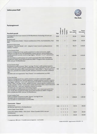 Listino prezzi Golf
Dos Auto.
Equipaggiamenti
Pacchetti speciali
Omologazione Euro 6 per motore 2.0IDI BlueMotion Technology (di serie per
4MOTION)
Business pack
Radio "Composition Media",Volante multifunzione (PU2), Fari fendinebbia, Park
Pilot
Business &Drive pack
Navigatore "Discover Media", ACC -Adaptive Cruise Control e predisposizione
telefono "Comfort"
Sigla
•o
11
31« £
o
1 s Prezzo Prezzo
IVA esclusa IVA inclusa
€ €
7MM
W46
W91
491,80
750,00
832,79
600,00
915,00
1.016,00
R-Line ExteriorPack
Paraurti e minigonne R-Line,spoiler posteriore in colore carrozzeria, griglia
radiatore con logo R-Line, fari fendinebbia, assetto sportivo, sterzo progressivo,
cristalli posteriori oscurati, cerchi in lega leggera "Salvador" 7Jx 17" e pneumatici
225/45R17
(non fornibilein combinazione con i colori carrozzeria Nero ALAI, Pacific Blue
metallizzato D5D5, Sunset Red metallizzato 6K6K e Tungsten Silver metallizzato
K5K5, non perTGIBlueMotion)
WIE 1.650,00 2.013,00
R-Line Interior Pack
Rivestimento sedili in tessuto "Race" con logo "R-Line", sedili anteriori sportivi,
pedali in acciaio, volante sportivo multifunzione in pelle specifico "R-Line"con leve
(per cambio automatico DSG), inserti decorativi "piano Black" e "Black Lead Grey",
cielo nero, pomello leva cambio in pelle, battitacco anteriori in acciaio, ambience
light
(fornibile solo con tappezzeria "NeroTitanio" e in combinazione conWIE)
WII 1.152,46 1.406,00
R-Line Plus Pack
Paraurti e minigonne R-Line, spoiler posteriore in colore carrozzeria, griglia
radiatore con logo R-Line,sterzo progressivo, cristalli posteriori oscurati, cerchi in
lega leggera "Salvador" 71/2 Jx 18"e pneumatici 225/40R18, rivestimento sedili in
tessuto "Race" con logo "R-Line", pedali in acciaio, volante sportivo multifunzione
in pelle specifico "R-Line"con leve (per cambio automatico DSG), inserti decorativi
"BlackLead Grey", cielo nero, battitacco anteriori in acciaio
(fornibile solo con tappezzeria colore Nero Titanio)
(non fornibilein combinazione con 1G3/PB4/WLO e con i colori carrozzeria Nero
ALAI, Pacific Blue metallizzato D5D5, Sunset Red metallizzato 6K6K e Tungsten
Silver metallizzato K5K5, non per TGIBlueMotion)
R-Line Leather Pack
Sedili riscaldabili (anteriori) in pelle "Vienna" con logo R-Line
(fornibile solo in combinazione conPSP)
(non fornibile in combinazione con WLO/PB4)
PSP 2.379,51 2.903,00
PLH 1.956,56 2.387,00
Carrozzeria - Esterni
Cinque porte
(di serie per 4MOTION e TGIBlueMotion)
Colore GrigioUrano (5K5K)
Colore Pure White (OQOQ) - Nero (A1A1) - Rosso Tornado (G2G2, non per
Tech&Sound)
Colore metallizzato / perla
W4B O O O O
Q S> <S> 0
O O O O
- O O O
737,70 900,00
331,97 405,00
512,30 625,00
O apagamento • diserie ®fornibile senza sovrapprezzo -nonfornibile
Validità 24.04.2014 - Aggiornamento 31.05.2014 -1/5
 