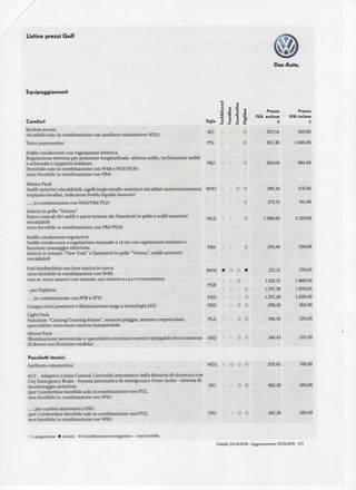 Listino prezzi Golf
Das Auto.
Equipaggiamenti
Comfort
Keyless access
(fornibile solo in combinazione con antifurtovolumetricoWD1)
Tetto panoramico
Sigla ^
4F2
PS1 -
i
J 1 .1
" S I I» o .5*
f U X
- - o
- - o
Sedile conducente con regolazione elettrica
Regolazione elettrica per posizione longitudinale, altezza sedile,inclinazione sedile
e schienale e supporto lombare PB2
(fornibile solo in combinazione con W4B e WLO/PLH)
(non fornibile in combinazione con PB4)
Winter Pack
Sedili anteriori riscaldabili, ugelli tergicristallo anteriori riscaldati automaticamente, WW1
impianto lavafari, indicatore livello liquidolavavetri
..., in combinazione con WLO/PB4/PLH
Interni in pelle"Vienna"
Fasce centrali dei sedili e parte interna dei fianchetti in pelle e sedili anteriori
riscaldabili
(non fornibile in combinazione con PB4/PLH)
WLO
O O
- o
- o
Sedile conducenteergoActive
Sedile conducente a regolazione manuale a 14 vie con regolazione lombare e
funzione massaggio elettriche. PB4
Interni in tessuto "New York" e fianchetti in pelle "Vienna",sedili anteriori
riscaldabili
Fari fendinebbia con luce statica in curva
(non fornibile in combinazione con W46)
i-ari m-Aeno aaatnvi con lavaran, mei aiurne a LEU e lenaineDDia
- per Highline
..., in combinazione con PFBoPFH
Gruppi ottici posterori e illuminazione targa a tecnologia LED
Light Pack
Funzione "Coming/Leaving-Home", sensore pioggia,sensore crepuscolare, PLA - - O O
specchietto retrovisore interno fotosensibile
Mirror Pack
Illuminazione perimetrale e specchietti retrovisori esterni ripiegabilielettricamente 6XQ - - O O
(il destro con funzione cordolo)
Prezzo
IVA esclusa
€
297,54
857,38
560,66
390,16
279,51
1.900,82
293,44
184,43
184,43
Prezzo
IVA inclusa
€
363,00
1.046,00
684,00
476,00
341,00
2.319,00
358,00
8WH
PXB
PXD
PED
• O O •
- - o -
- - - o
- - - o
- - o o
221,31
1.531,15
1.357,38
1.357,38
298,36
270,00
1.868,00
1.656,00
1.656,00
364,00
225,00
225,00
Pacchetti tecnici
Antifurto volumetrico WD1
ACC -Adaptive Cruise Control. Controllo automatico della distanza di sicurezza con
City EmergencyBrake - frenata automatica di emergenza e Front Assist - sistema di
monitoraggio anteriore PF1
(per Comfortline fornibile solo in combinazione con PU2,
non fornibile in combinazione conW91)
..., per cambio automaticoDSG
(per Comfortline fornibilesolo in combinazione conPU2,
non fornibile in combinazione conW91)
PF2
O O O
o o
o o
259,02
462,30
462,30
316,00
564,00
564,00
O a pagamento • di serie S> fornibile senza sovrapprezzo - non fornibile
Validità 24.04.2014- Aggiornamento 31.05.2014- 3/5
 