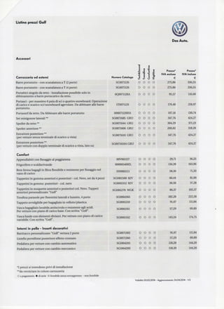 Listino prezzi Golf
Accessori
Dos Auto.
Carrozzeria ed esterni
Barre portatutto - con scanalatura a T (2 porte)
Barre portatutto - con scanalatura a T (4 porte)
Portabici singolo da tetto - installazione possibile solo in
abbinamento abarre portacarico da tetto.
Portasci -per massimo 6 paia di sci o quattro snowboard. Operazione
di carico e scarico sci/snowboard agevolate. Da abbinare alle barre
portatutto.
Portasurf da tetto. DaAbbinare alle barre portatutto
Set minigonne laterali **
Spoiler da tetto**
Spoiler anteriore **
Estrattore posteriore**
(per vetture senza terminale di scarico a vista)
Estrattore posteriore**
(per vetturecon doppio terminale di scarico a vista, latosx)
Comfort
Appendiabiti con fissaggio al poggiatesta
Frigorifero e scaldavivande
Rete ferma bagagli in fibra flessibile e resistente per fissaggio nel
vano di carico
Tappetini in gomma anteriori e posteriori - col. Nero,set da 4pezzi
Tappetini in gomma posteriori - col. nero
Tappetini in moquette anteriori e posteriori col. Nero.Tappeti
anteriori personalizzato "Golf
Tendina parasole per finestrinilaterali e lunotto, 4 porte
Tappeto avvolgibile per bagagliaio in velluto/plastica
Vasca bagagliaio lavabile.antiscivolo e resistente agli acidi.
Per vetture con piano di carico base. Con scritta "Golf".
Vasca baule con elementi divisori.Per vetture con piano di carico
variabile. Con scritta"Golf".
Interni in pelle - Inserti decorativi
Battitacco personalizzato "Golf" vettura 2 porte
Listello portellone posteriore effetto cromato
Pedaliera per vetture con cambio automatico
Pedaliera per vetture con cambio meccanico
Numero Catalogo
5G3071126
5G4071126
6Q0071128A
1T0071129
000071120HA
5G0071685 GRU
5G0071644 GRU
5G0071606 GRU
5G0071610 GRU
5G0071610AGRU
OOV061127
000065400D,
5N0065111
5G1061500 82V
5G0061512 82V
5G1061270 WGK
5G0064365
5G0061210
5G0061161
5G0061162
5G0071303
5G0071360
5G1064205
5G1064200
OTech&Sou
O
O
O
o
o
o
o
o
o
o
o
o
o
o
o
o
o
o
o
o
o
o
o
OTrendiine
O
O
o
o
o
o
o
o
o
o
o
o
o
o
o
o
o
o
o
o
o
o
o
OComfortlil
O
o
o
o
o
o
o
0
o
o
o
0
o
o
o
o
o
o
o
o
o
o
o
_c
g>
X
O
o
o
o
o
o
0
o
o
o
o
o
o
o
o
o
o
o
o
o
o
o
o
o
Prezzo*
IVA esclusa
€
275,86
275,86
95,57
179,48
107,16
347,76
304,29
260,82
347,76
347,76
29,71
134,39
58,36
66,44
30,56
86,37
182,28
91,67
57,29
143,24
91,67
57,29
118,20
118,20
Prezzo*
IVA inclusa
€
336,55
336,55
116,60
218,97
130,74
424,27
371,23
318,20
424,27
424,27
36,25
163,96
71,20
81,06
37,28
105,37
222,38
111,84
69,89
174,75
111,84
69,89
144,20
144,20
*I prezzisi intendono privi di installazione
**da verniciare in colore carrozzeria
O apagamento • diserie S fornibile senza sovrapprezzo -nonfornibile
Validità 03.02.2014 - Aggiornamento 24.04.2014 -1/2
 