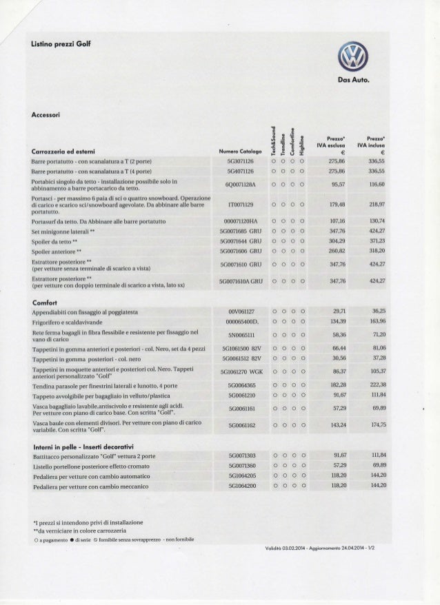 Volkswagen Golf Listino Prezzi