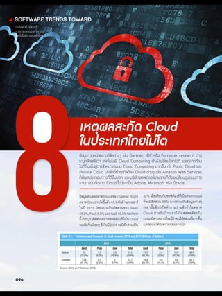 บทความเรื่อง การใช้ Cloud Computing ในประเทศไทย