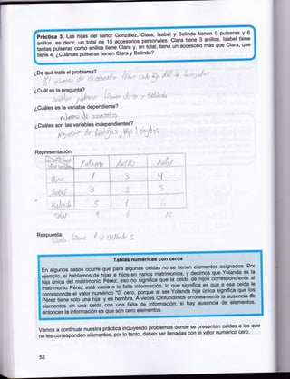 I

y Belinda tl"n"l,9 pulseras..y 6
Práctica 3. Las hijas del señor González, clara, lsabel
tiene 3 anillos' lsabel tiene
, anillos, eS dec¡r, rn totrt de 15 u".*rio. personales. itrt,
tot'|, tiene un accesorio más que Clara' que *"
anillos tiene Claiá y,
tantas pulseras
"n
t
"orno
'tiene 4. ¿Cuánlas pulseras tienen Clara y Belinda?
,r,i

-

¿De qué trata el Problema?
¿Cuál es la Pregunta?
¿Cuáles es la variable dependiente?
I
i.

I

¿Cuáles son las variables independientes?

RepresentaciÓn:
,1

lr

I

ii

Respuesta:

Tablas numéricas con ceros
Se tienen elementos asignados' Por :
En algunos casos ocurre que para algunas celdas no
y decimos que Yolanda es la :;
ejemplo, si hablamoi áe r,ijas'e hijosLn varios matrimonios,
no srgnifica que la celda de hijos correspondiente al .'
hija única del matrimonio Pérez,
que significa es,que.a esa celda. le
le"ro
matrimonio pérezestá vacía o u0' falta infoimaciÓn, to
que los 't
i
cero, ññ; at ser Yolandá hija Única significa
corresponde el vator numérico
errÓneamente la ausencia-db :¡
péreztiene solo una hija, y es hembrr.'Áu"i"t confundimos
si hay ausencia de elementos' i
elementos en una celda con una falta de informaciÓn;
É

problemas donde se presentan celdas a las que
Vamos a continuar nuestra práctica incluyendo
llenadas con el valor numérico cero'
no les corresponden elementos, por to taÁto, deben ser

52

L-

it

 