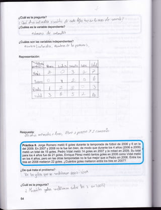 "!.

",ffffi'ñTti,

vual^ dt ada tfa

hav

t''t lam'n

/e 'm"b7

¿Cuáles es la variable dependiente?

rutvñqto

de

o,,.?náÚ

¿Cuáles son las varianljs'independientes?
Ytr¡"rnrro Lo^twra{O¿, Vlr.nrbna d, to peltronaf .

Representación:

""W"&a

o^vnnalu

'

lo'u', l&xe 2 Pt¡{ttú I

'g

r*'ea&'

'práctica

6. Jorge Romero metió 6 goles durante la temporada de fÚtbol de 2006 y 6 en la
(2006 3 2009)
det 2009. en 2O-OZ y 2008 no le fue tan bien, de modo que durante los 4 años
total
metió un total de 15 goles. Pedro vidal metiÓ 14 goles en 2007 y.,la Trl?9 en 2009. su
PérezTétió tantos goles en 2008 colgJi{al.mqtiÓ
para los 4 años fue dá 21 goles. Enrique
los
Ln ns 4 años, pero en las-otras tempoiadas no le fue mejor,que a Pedro A?!PO Entre
los tres en 2007?
tr"; ióóá;;tdon Zá goles. ¿Cu'ántos goles metieron entre

¿De qué trata el

d

problema?

[r gden, qoo m müSqnon PPt -

'";'i¿fff iil
54

, t^

-,,'qtrron-*'

10${

nt* b' t

4h.oo;1?

 
