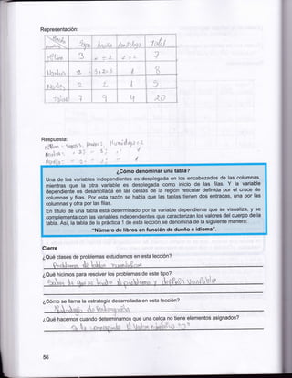 Representación:

Q,/,
f.t."*io,t¡

*t im

rrftk

3

hjs"[*t
NnÑ*q

&*ao Í*o,f tlo*o

4.
a,

o

t

$v4--5
fl

n

3

,t

q

?

*',
Io:[ll"-"io*t1, Fmrñirr z,
*'P f,r s;
:'5;-

+

{ .L

4;L

Hun'iolag*

it

tuár

&o

o

'l

a

Gierre

¿aüé clases de pioblemas estudiamos en esta lección?
Q"§Io^ron dq oHrn nuxnbrf,c's
¿Qué hicimos para resolver los problemas de este

bl*'

C^

¿Cómo se llama la

desarrollada en esta lección?

¿eué hacernod cuando determ-inamos que una celd,a
'

56

-no

tiene eleméntds asignados?

 