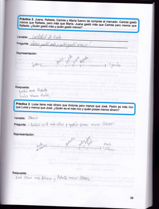 Práctica2.Juana,Rafaela,CarlotayMaríafuerono""

H,?h

::e

§áff:Lf i[,TX1, H,
;

Variable:

!:

X1l

i#Xl

é

*io, d q," c,i, oi, ]-",o,"

n

os

qu

i:::!¡,ü

Pregunta:

Representación:
*t

,,o

;!¡

.$

,".[

ntll"

L)' A*(**"- ('^* , . ..1 ."
"' t ''"
¡

?yrsJos

..)

[*uot"

Respuesta:
-f.-Ál

,.

n'* ["r{n*L¡

i . ,,i a "1¡,t¡¡,{i} c.i
,

,l *1,{'

Práctica 3' Luisa ti-ene más dinero que
Antonia pero menos que José. pedro
que Luisa y menos que José.
¿euién-& er más rico y quién posee menos dinero?

",

Variable:

f;re^e

Pregunta:

" [¡r'{c,,=,

ma. ,i.J

i.1 -tr "'r*''itf, i1i"t,.l

f

i t¿- }i.".r,
!"uÉr-,,r 1l;

,:-i

' I ; t'

;1lrt.

*"]

Representación:

,t''*

b-

oS*-,r

"¿0'

u;-']riob

lr*

/4¿t-., ¡'.
.-

'l

{}

,:

.-1 
J

Respuesta:

) s:Él

{

f*o

,*,*h iir"¡(,,:o

*

$n{*-?, 'vr:.'.rri:} l:}¡t¡¡t*,

39

e

 