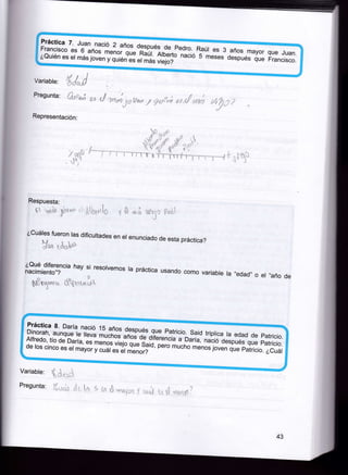 Fffi

§:"';:' [: :,li-";

n

¿Quién es el más ioven y"í "!
quién'es er mas

meses después que rrancisco.

viejo?

Variabte: ''úJ"l
Pregunta:

üre*;

c,,

t{ *e."}

gar+

./ :v¿¡:ri ¿,¡ {f ,;t*

.r'

4-

Representacién:
r
tI
-

qt i

r ¡i .:
*-,J'!'
"

!

;'l ll

t''t
:j
,',i

,j

t

'

*.,  ,
u i't f* f_;

,,,,

,

_

i!

Respuesta:

§

*r,,in

3á**.

[iU,r,{,,*

¿cuáres *"1"r, ras difícurtades en
er enunciado de esta práctica?
'd-u*
+

E*n.bb'

;r1?i,iff:lcia
grfl

nt*'u

hav si resotvemos ta práctica
usando como variabte ra ,,edad,,o
et .año de

*.q.qt*r*:É-i

rr"'á

'I'JÁ;;",r"é o^e oiiáLncr:r'-r-óu,ir, nació despuoi que patricio.
iirfqo. ,':trBrl,?
oe ros cinc"üffi:r""?
fffi,X?if:;j;,., p",,o ,.tt ,"nor;oven lüÉ"t,i"i o.

¿cuát

43

 
