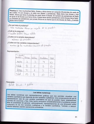 Pnáctica 2' Tres muchachas Nelly, Estela
y Alicia tienen en conjunto 30 prendas
de vestir de
las cuales 15 son blusas y ur t"áio.on
rátoas y párturon_"s. Nelly tiene tres blusas
y tres
faldas' Alicia que tiene B piendas de vástir
tiene ¿'orrrár. H n.úmero de pantalones
de Nelly
es igual al de blusas que tiene Alicia
rqfela tiene tanios pantatones como ntusas
tiene Nelly.
que posee Ár¡"¡u
iá
ra de brusas de ñeuy
[L:X',','j;S
¿cuántas

É1!il,r'"nes

ñr*;;;-

"r

¿De qué trata el problema?

ii',.,,i

1t,,,,,

I

¿Cuál es la pregunta?
:

t"

'I

¿Cuáles es la variable dependiente?
"j

1 'l'l:

¿Cuáles son las variables independientes?

t ,,r

l.l

I

t r,t..,

Representación:

fi.1

1.

1
1

Respuesta:

Las tabtras numéricas

Las tablas numérícas son representaciones, gráficas
que nos permiten visualizar una
variable cuantitativa que depende de
dos variablás cualitaiivas. una
de que la
representaciÓn sea de una variable
cuantitativa
"oni""r"ncia
qu" se pueden hacer totarizaciones
(sumas) de columnas y filas' Este
".
hecho enriquáce co]-,lioerauemente el problema
porque
abre la posibilidad de generar, adicronalm"ntá,
r"pres"-ntr"¡on", de una dimensión entre
cualquiera de las dos variables cualitativas
y i, ;;ñü cuantitativa. También a deducir
valores falta ntes usando operaciones
a

ritméticas.

51

 