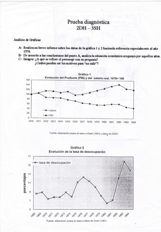 Prueba diagnóstica
zDH _ 3SH
.{nálisis de ffifices
A- Realizeun breve informe sobre los ddoe de laffica I y 2 haciendo referencia especialmente al afio
1976.
B- De actlerdo a las conclusionee del punto A, analiza In rituación econémica urugraya por aryrellos dim.
C- Imagan: ¿,A' qué se tefielr el persouqie cofl su pregunta?
¿Cuáles pueden ser los motivos pm'.no salirr?
Gráfico 1
Evolución del Producto (pBl) y del satario real, 1970= 100160
140
120
.100
BO
60
40
cn
0
--i- salar.io
-*-PBt
1970 1971 1972 1973 1974 1975 1976 1977 1978 1979 1980 1981 1982 1983 1984
Fuente: elaboracrón propia en base a Claeh (1991)y cJatos de DGEC
a
Gráfico 2
Evolución de Ia tasa de desocupación
--x- tasa de desocupación
S" S" éP Se ó" "óo
T" il é. é.. ""."
ss
Fuente: elaboración propia en base a datos de Claeh (1991).
|o13
o
(§
Ei1(,)
o
a.9
..* sf p""
-+, -q6¡§- oc-
17
I3
 