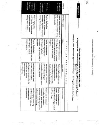 Revitalizing the Taechers Evaluation