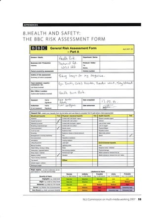 B.HEALTH AND SAFETY:
THE BBC RISK ASSESSMENT FORM
EI EI EI General Risk Assessment Form Apfl 2007- DC
- Part A
Division / Studio
F.alh P""k
Department / Series
Business Unit / Production
Address
Prsstrrccl Rd'
Hvrl lrD
Producer / Editor
Tel:
l4obile:
Period covered by assessment Vereion number
Outline of risk assessment
Summary of what is prcposed
(oJ.:n3 l^t1-' P,,- n5 [h'uJ6,2i*t
Team members / experts,/
contractors / etc.
List those involved
fu* $"^lr"l C^Ub knst-lor, B.aJor. r^roo,l rGtJMtlradl-
Site,/ Office / Location
Outline sitd l@ations involved
Assessor Name
Signature
f(bf*r D+nta
za,
Date completed
l't. a5 . b
Authoriser Name
(if not Assessor) Signature
g:ilto^ Cp0d$4,'4, Date authorised
@
Hazard list - setect you hazards frcn the list below and use these to complete Pafi B (add others where apprcpiate)
Situational hazards Tick Physical / chemical hazards Tick Health hazards Tick
Asbestos Contact with cold liquid / vapour Disease musative agent
Assault by pereon Contact with cold surface Infection
Attacked by animal Contact with hot liquid / vapour Lack of food /water
Breathing compressed gas Contact with hol surface Lack of oxygen
Cold environment Electric shock Physical fatigue
Crush by load Explosive blast Repetitive action
Drowning Explosive release of stored pressure Static body poslure
Entanglement in moving machinery Fire Stress
Hot environment Hazardous subslance
lntimidation lonizing radialion
Lifiing Equipment Laser light Environmental hazards
Manual h6ndling Lrghtning strike Litter
objectfalling, moving or flying Noise Nuisance noise / vibration
Obstruction / exposed feature Non-ionizing radiation Physical damsge
Sharp object / material Stroboscopic light Waste substance released inlo air
Slippery surface Vib.ation Wasie substance released inlo soil / water
Trap in moving machinery
Trip hazard Other
Vehicle impact / collision
g at height
RiSk matfix - use this to ctetetmine risk fot
each hazard i.e-'how bad and how likely' Likelihood of Harm
Severitv of Harm
Remote
e.g <1 in l00Achance
Unlikely
e.g. 1 in 200 chance
Possible
e.g. 1 in 50 chance
Likely
e.9. 1 in 10 chance
Probable
e.g. >1 in 3 chance
Negligible e.g. small bruise
Slight e.g. small cut, deep bruise Medium
Moderate e.g. deep cut, lorn muscle Medium Medium
Severe e.g. ,iacture, /oss ofconscDusress Medium Extremely high
Very Severe e-g. death, permanent disability Medium Extremely high Extremely high
NUJ Commission on multl-medla working 2007 53
l-looth to,rn Po"['
 