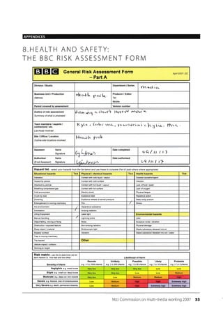 APPENDICES
B.HEALTH AND SAFETY:
THE BBC RISK ASSESSIVI ENT FORN/
EIEIEI General Risk Assessment Form
- Part A
April 2007- DC
Division / Studio Department / Series
Ylztra<I I a
Business Unit / Production
Address
rk^*l pe^rl,<
Period covered by assessment Version number
Outline of risk assessment
Summary of what is proposed
Fitnn wr5 o. Tl'tu'{ ii,.*r.,V /nUj,r ti-
l(y(;r i (c"A"f {-?r4-r l,r.^req&ir.i , hgl..-. f?-rrr..
l-l**i.1. Pr^f
Assessor Name
Signature C"Lrhr'rt
Date completed
Authoriser Name Date authorised
notAssessor) Signature
qi9 /n / I
Hazafd list - se lect your hazards fron the tist below and use these to complete Paft B (add othes where appnpnab)
Situational hazards Tick Physical / chemical hazards Tick Health hazards Tick
Asbestos Contacl with cold liquid / vapour Disease causative aoent
Assault by person Contact with cold surface lnfection
Attacked by animal Contact with hot liquid / vapour Lack of food / water
Breathing compressed gas Contact with hot surface Lack of oxygen
Cold environment Electric shock Physical fatigue
Crush by load Explosive blast Repetitive action
Drowning Explosive release of stored pressure Static body posture
Entanglement in moving machinery Fire Stress
Hol environment Hazardous substance
lntimidation lonizing radiation
Lifting Equipment Laser light Environmental hazards
[ranual handling Lightning strike Litter
Object falling, moving or flying Noise Nuisance noise / vibration
Obstruction / exposed feature Non-ionizing radiation Physical damage
Sharp objecl / material Stroboscopic light Waste substance released inlo air
Slippery surface Vibration Waste substance released inlo soil / water
Trap in moving machinery
Trip hazard Other
Vehicle impact / collision
Working at height
RiSk matfix - use this to detemine isk for
each hazard i.e. 'how bad and how likely' Likelihood of Harm
Severity of Harm
Remote
e.g. <1 in 1000 chance
Unlikely
e.g. 1 in 200 chance
Possible
e.g. 1 in 50 chance
Likely
e.g. 1 in 10 chance
Probable
e.g. >1 in 3 chance
Negligible e.g. small btuise Low
Slight e.g. smatl cut, deep bruise Medium
Moderate e-g. deep cut, torn mufile Medium Medium
Severe e.g. fracture, loss of consciousness Medium Extemely high
Very Severe e.9. death, pemanent disability Medium Extremely high Extremely high
NUJ Commission on multi-media working 2007 53
Producer / Editor
Tel:
Mobile:
Team members / experts /
contractors / etc.
List those involved
Site/Office/Location
Auiline site/ locations involved
t}q1,, (t?
Hiqh
Hiqh
Hiqh
 