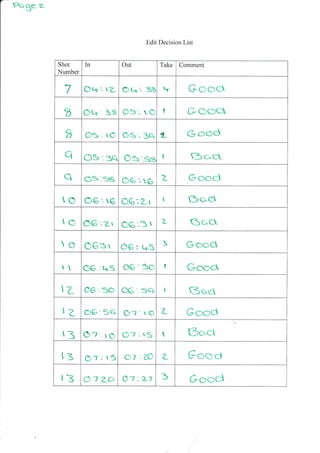 a
Pc,ge. z-
Edit Decision List
Shot
Number
In Out Take Comment
7 Ot+'. z oq.' 3g Lr Good
fi OL| 1 38 05". r O I Gooc
I Osr rO os..3q 7_ Good
q C)5..3q Os..sa t fSoclr
q OS:t6 OG'. 6 Z Gooci
o C)G : tG 06izr t [}c.c)
1O 06:zr oc".]t z (5c.'cl
o 06:r 06 : crS 3 G oocl
t OG : t+s 06' 3o 1!'
Goocr
l1 06:30 C6'. sct I f3oc
i1 06:SA O-z'. r o
.L
Good
l3 O*l: t o O7: tS  6ocr
t3 Or: t3 07 "'?9
L Goocl
r3 o7?o 02 :71 3 Gooct
 