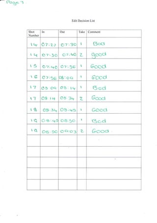 PoSe- j
Edit Decision List
Shot
Number
In Out Take Comment
tLr 07'.zt 07'.3Q t Bqcl
Lt Oz: 36 6Z: t-ro L (
S O z: t-pg Oz :56  Good
6 Oz:55 o8;: o q I
Good
t-7 e'6:oq OE:tk  t3ocJ
r '-I O7'. t t1 oa'3+ z
r8 o3:3q OV; +z t Goocj
rq O z: Lrs 06"50 I (3od
Iq OZr 30 Oq:o3 L Goocr
Geod
 