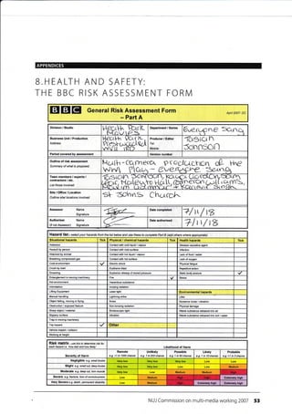 APPENDICES
B.HEALTH AND SAFETY:
THE BBC RISK ASSESSIVI ENT FORN4
EEIEI General Risk Assessment Form
- Part A
April 2007- DC
Division / Studio
Hecttln RrrIL
lWr',,.J?:
Departmenl / Series
€v€-cvCne SC.,.O
Business Unit / Production
Address
Hect[-k' Vuir. j'u.
Pcr>-r^x;rlqd'WUil r(t-)
Producer / Editor
Tel:
Mobile:
-ro3ic,t n
5enrrSOi'l
Period covered by assessmenl Vereion number
Outline of risk assessment
Summary of what is proposed
t"ii-rtl-r - C'efnerc^. p'rcglLi.Lr"{Cn C{ 4^e
WW faVr - f,we-r91c--r6-r Sc-rvrrA
Team members / experts /
contractors / etc.
List those involved
. tQnr iex
I -r- 'n
Site/Office/Location
Outline site/ l@ations involved
6l ?SChrL"--, C hi-r fCJ^-
Name
Signature @= 7/rr/r*
Authoriser Name
(if not Assessor) Signature
a/-{Y-
Date authorised
7lr/i8
Hazafd list - setmt your hazards from the list below and use these to nmplete Part B @qd ohers where appropiate)
Situational hazards Tick Physical / chemical haards Tick Health hzards Tick
Asbestos Contact with cold liquid / vapour Disease causative agent
Assault by person Contact with cold surface lnfection
Attacked by animal Contact with hot liquid / vapour Lack offood / water
Breathing @mpressed gas Contact with hot surface Lack of orygen
Cold environment Electric shock Physi€lfatigue
Crush by load ExClosive blast Repetitive action
Drowing Explosive release of stored pressure Slatic body posture
Entanglement in moving machinery Fire Stress
Hol environment Hazardous substance
lntimidation lonizing radiation
Lifting Equipment Laser light Environmental haards
Manual handling Lightning skike Litter
Object falling, moving or flying Noise Nuisance noise / vibration
Obstruction / exposed feature Non-ionizing radiation Physicldamage
Sharp object / material Stroboscopic light Waste substance released into air
Slippery surface Vibration Waste substance released into soil /water
Trap in moving machinery
Trip hazard Other
Vehicle impact / collision
Working at height
RiSk matfiX - use this to determine risk for
each hazad i.e. 'how bad and how likely' Likelihood of Harm
Severity of Harm
Remote
e.g. <1 in 1000 chance
Unlikely
e.g. 1 in 200 chance
Possible
e.g. 1 in 50 chance
Likely
e-g- 1 in 10 chan@
Probable
e.g. >1 in 3 chance
Negligible e.g. small bruise
Slight e.g. sma//cd, deep bruise Very low Medium
Moderate e.g. deep ut, tom muscle Medium Medium
Severe e-9. fncture, /oss ofconsciousress Medium ExtEmely hioh
Very Severe e.g. death, pemanent disability Medium ExtEmely high ErtEmely high
NUJ Commission on multi-media working 2007 53
Assessor Oate completed
 