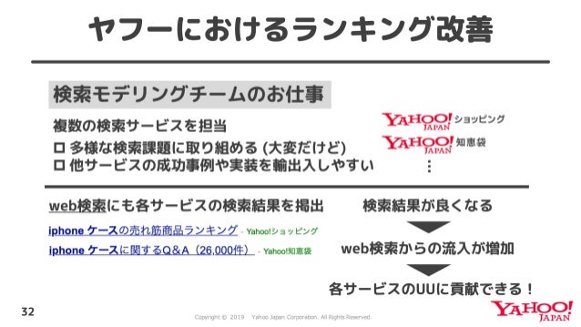 ヤフーにおける機械学習検索ランキングの取り組み Searchtechjp ヤフーにおける機械学習検索ランキングの取り組み Searchtechjp