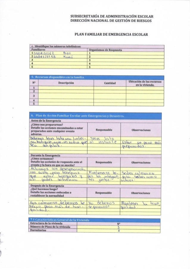 plan de emergencia familiar