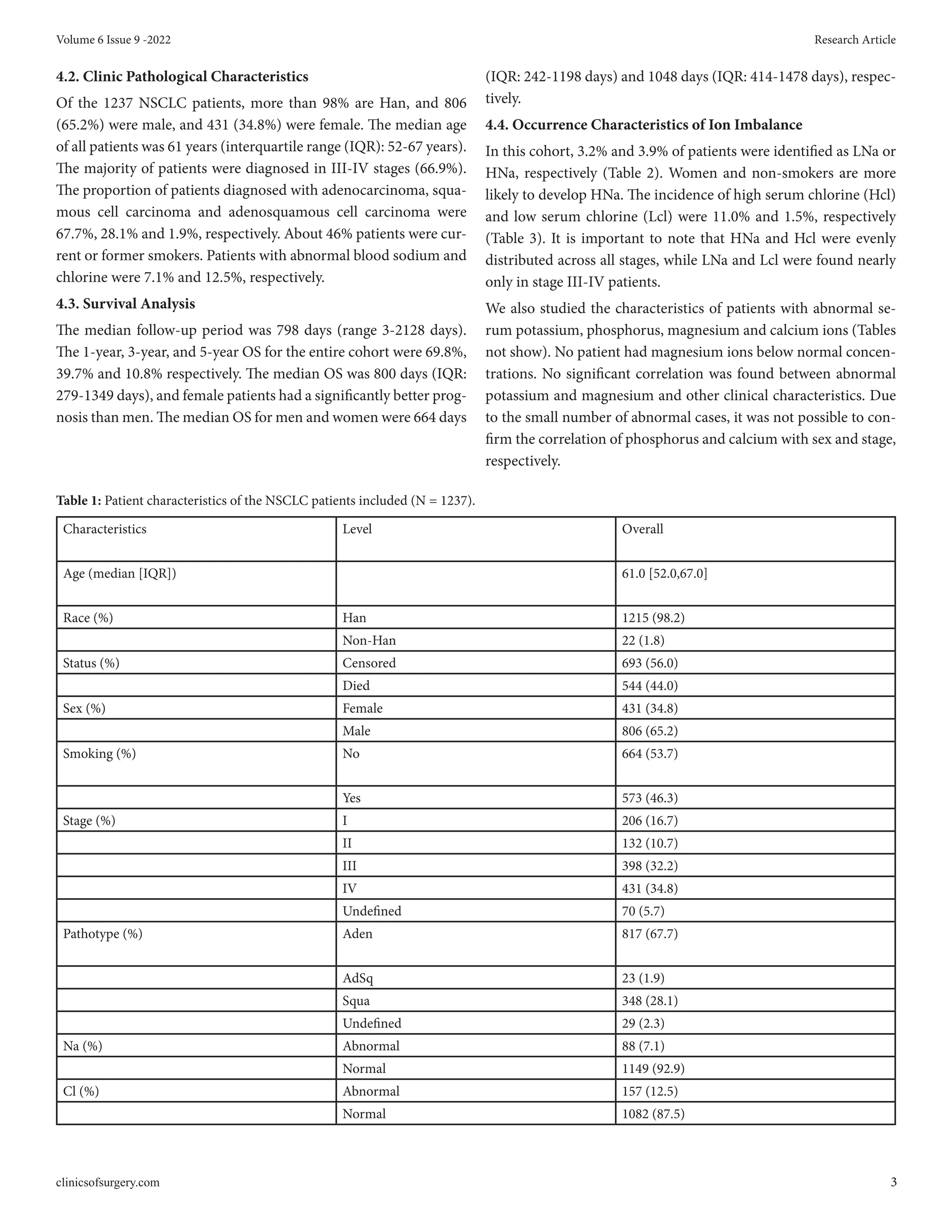 Abnormal Sodium and Chlorine Level Is Associated With Prognosis of Lu…