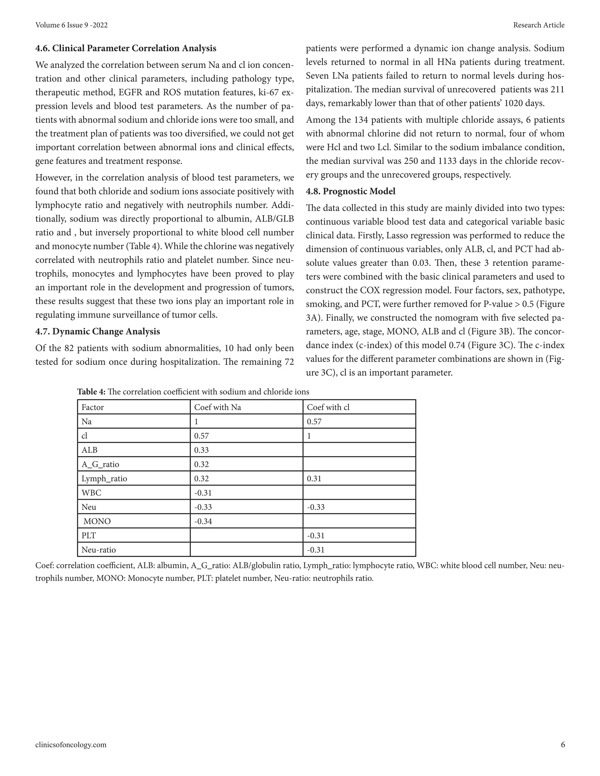 Abnormal Sodium and Chlorine Level Is Associated With Prognosis of Lu…
