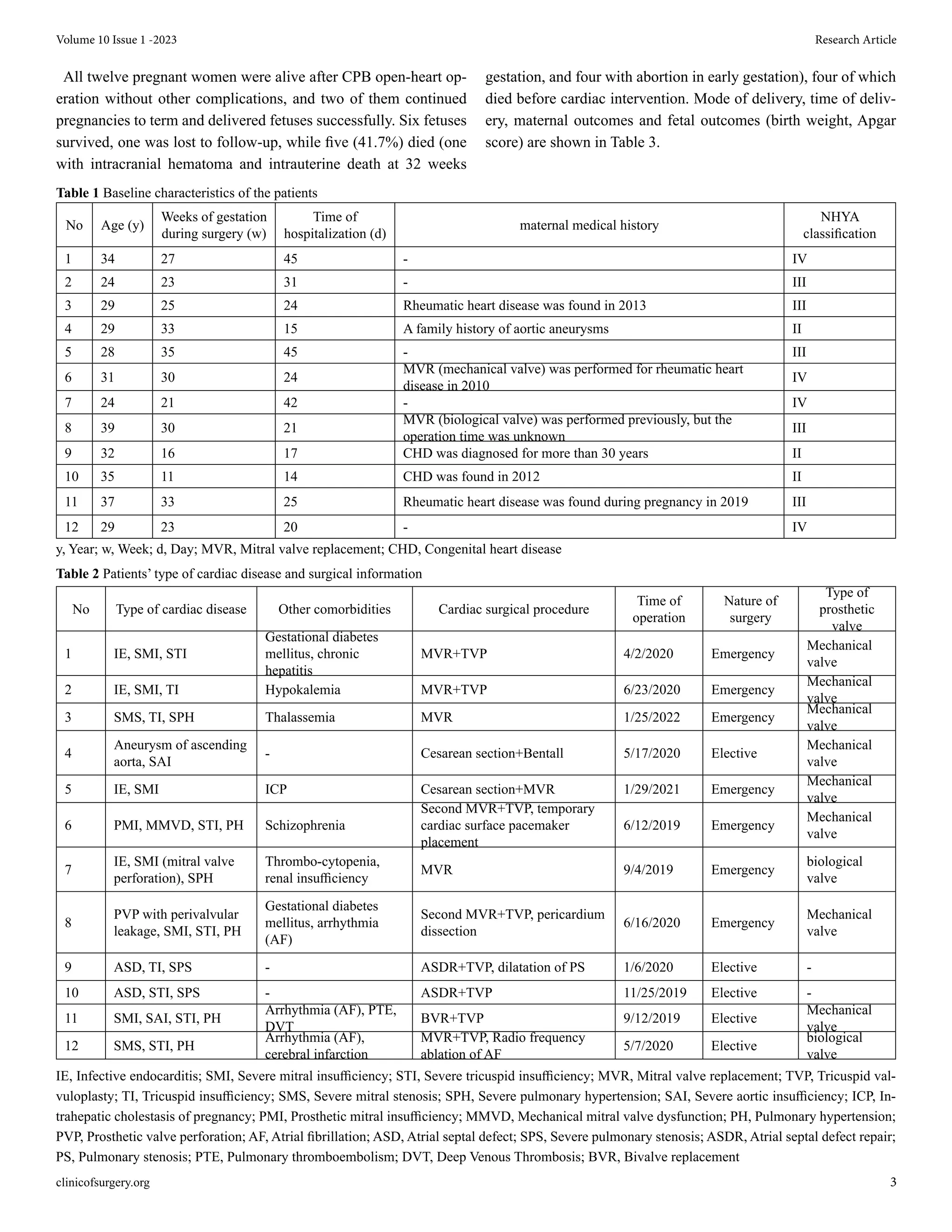 Stratified Management of Cardiac Surgery for Structural Heart Disease ...