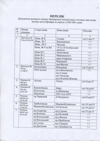 Перелік перейменувань вулиць у Броварах (1956-2001)