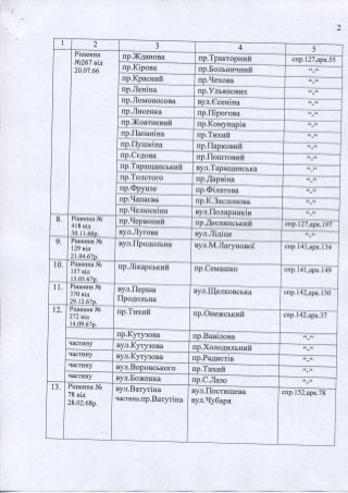 Перелік перейменувань вулиць у Броварах (1956-2001)