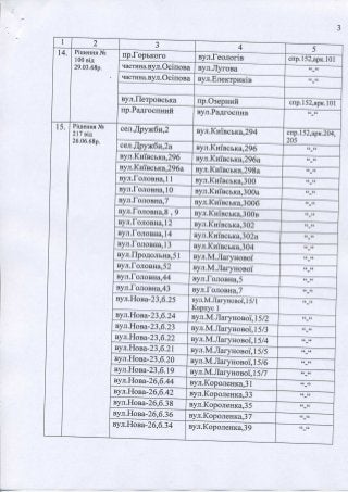 Перелік перейменувань вулиць у Броварах (1956-2001)