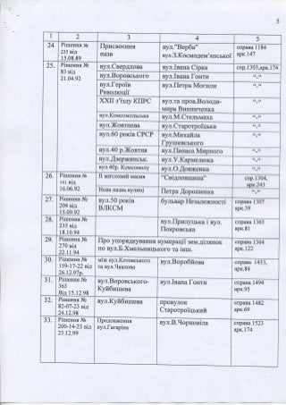 Перелік перейменувань вулиць у Броварах (1956-2001)