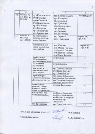 Перелік перейменувань вулиць у Броварах (1956-2001)