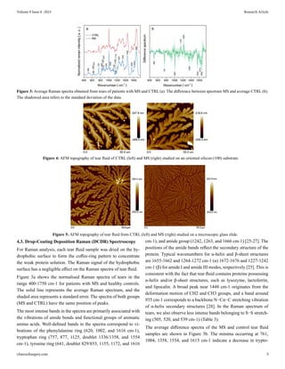 Experimental Analysis of Tear Fluid and their Processing for the ...