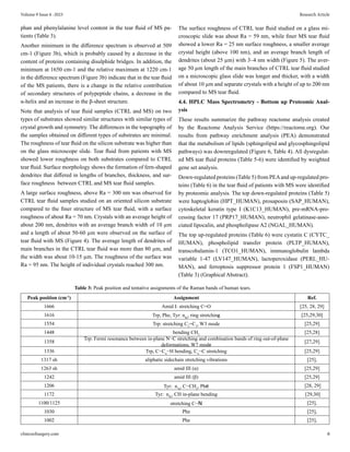 Experimental Analysis of Tear Fluid and their Processing for the ...