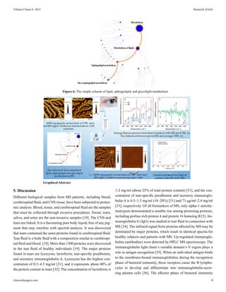 Experimental Analysis of Tear Fluid and their Processing for the ...