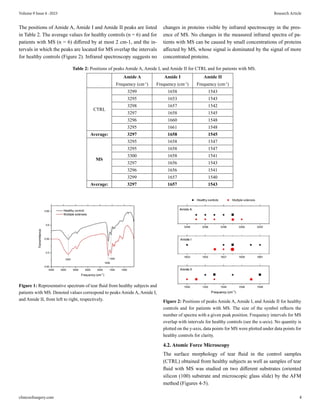 Experimental Analysis of Tear Fluid and their Processing for the ...
