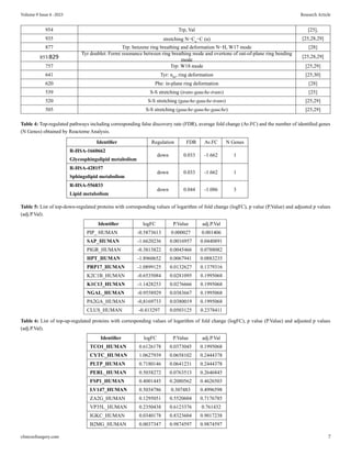Experimental Analysis of Tear Fluid and their Processing for the ...