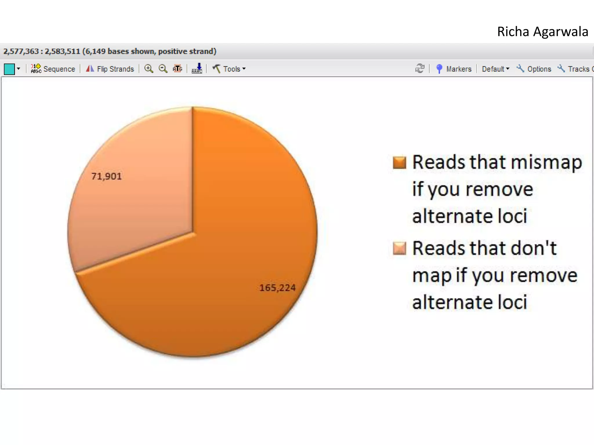Richa AgarwalaMHC Alternate locusAlignment to chr6