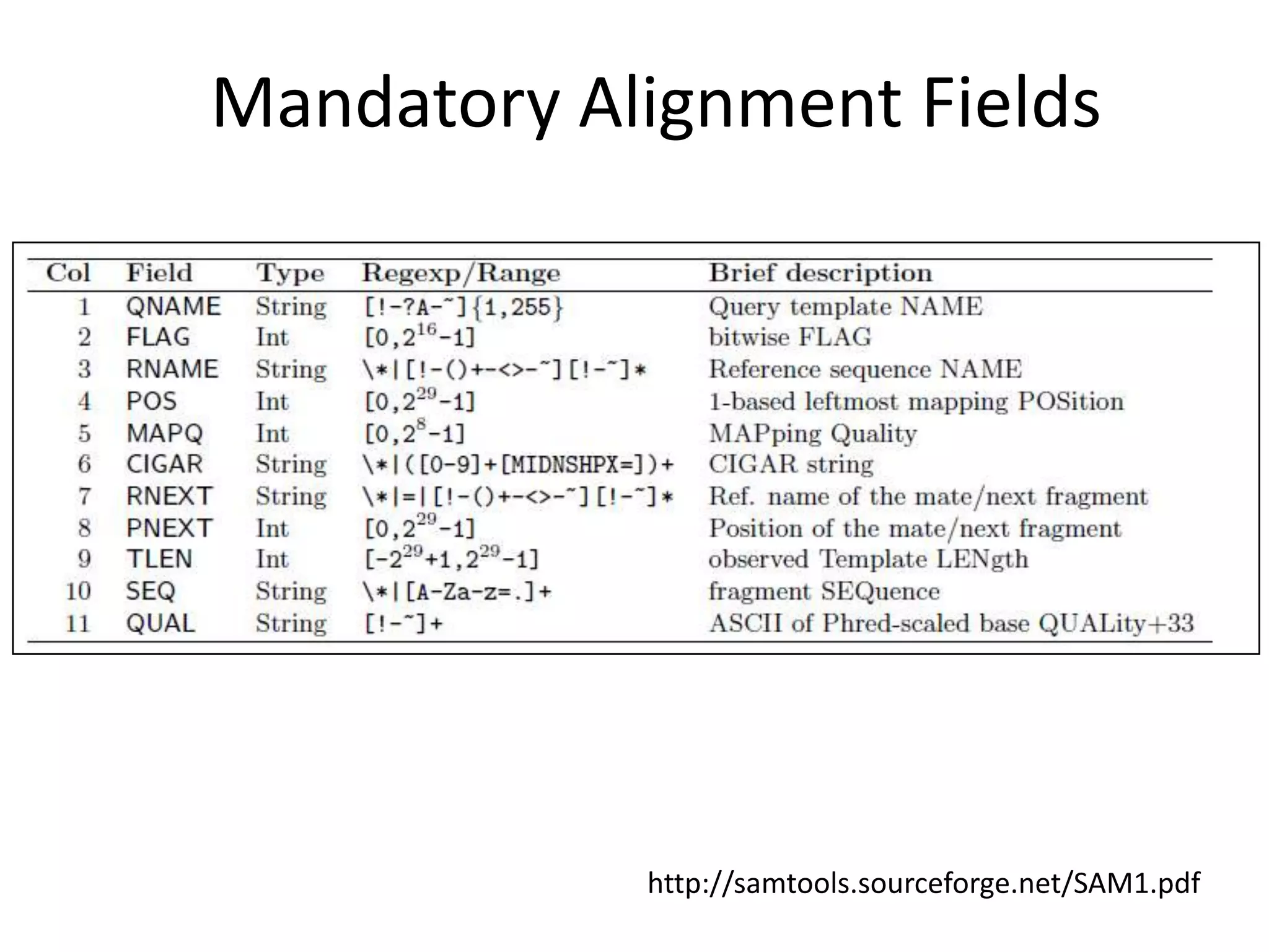 Mandatory Alignment Fieldshttp://samtools.sourceforge.net/SAM1.pdf