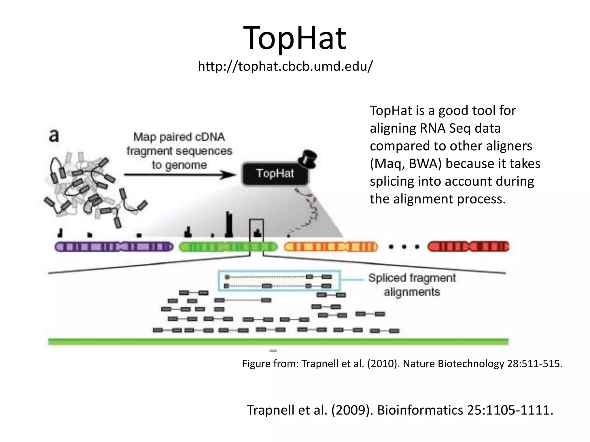 TopHathttp://tophat.cbcb.umd.edu/TopHat is a good tool for aligning RNA Seq data compared to other aligners (Maq, BWA) because it takes splicing into account during the alignment process.Figure from: Trapnell et al. (2010). Nature Biotechnology 28:511-515.Trapnell et al. (2009). Bioinformatics 25:1105-1111.