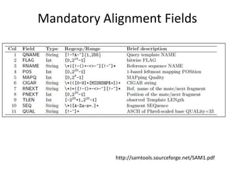 Mandatory Alignment Fieldshttp://samtools.sourceforge.net/SAM1.pdf