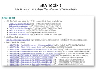 Short Read Archivehttp://trace.ncbi.nlm.nih.gov/Traces/sra/sra.cgi?Short Read Archive Handbookhttp://www.ncbi.nlm.nih.gov/books/NBK47528/