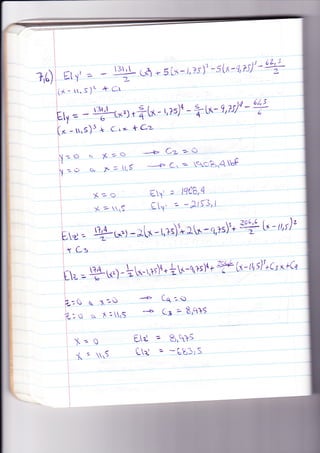 i
I
I
I
I
?,1)l E,r'
i{.¡< - t.
t"
i
I
Etv =l¡
[r - r*
I
isi,- 'itls)t-ry4
-----
' tx'l * 51x - t'75)'-5(x-'
-7
s)' 'o a,
-
t4-w
- t*uilnrtlx- i,7-s)4 - 7lx-1'?tt b
s)s * (-t,' +C2-
(r, É--c>-- * aZ
(¡
^
= tt,l :f -C'
X= 9 ár1: = I9A8'4
-L -- r.l -Ll1: -' -u-;Ul3' i '
l-, , - @.*l-¿lt-r¡sI"¿k-qldl .-ryr h- i"r)'
k-¿' <:
!
L
I
i -- r:
irI
h =oItI
i
l=Q
=- aft,.a tU€
< L-'+
Pa =
I
I
i
p:=t E :tl:ü :
f-r" q É:'5 -
I
i
I
I 1= c!
t.-
i t'r)
Ca :-- ..¡
C7 = 8rcttS-
Lld,
Lt
8,q¡;
: ti:5¡ S
 