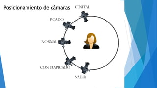 Posicionamiento de cámaras
 