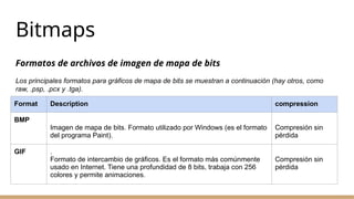 Window Bit Maps Características de las imágenes de bitmaps | PPTX